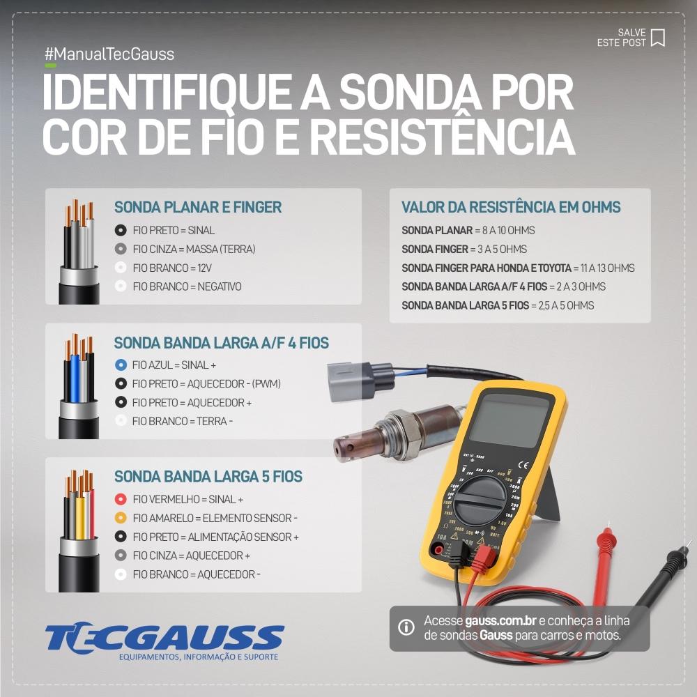 Sonda Lambda - Gauss - GO8448