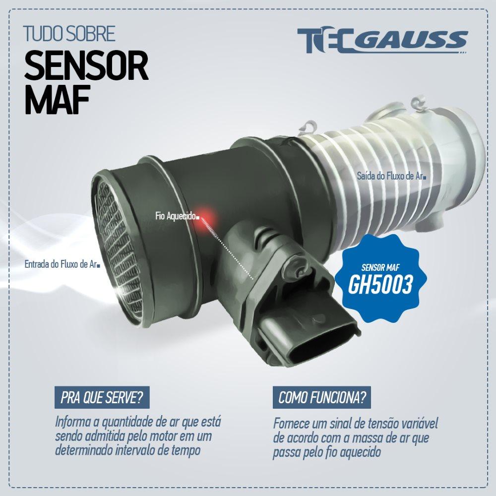 Medidor de Fluxo de Ar - Gauss - GH5080