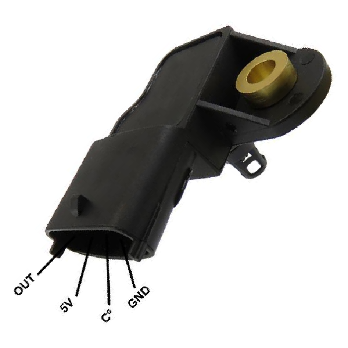 Sensor Map - Gauss - GI3576
