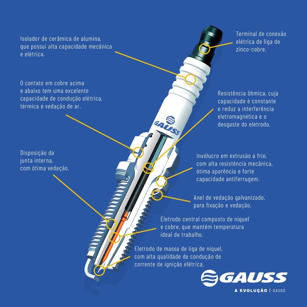Vela de Ignição - Gauss - GV7R43-08