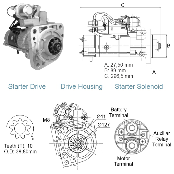 Motor de Partida M8T6 24V - ZM - 80.895.03